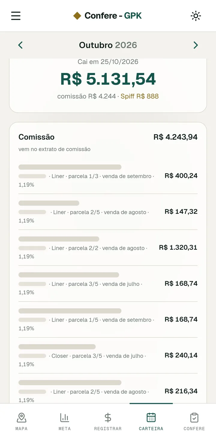 Carteira do Confere com o valor que cai no mês